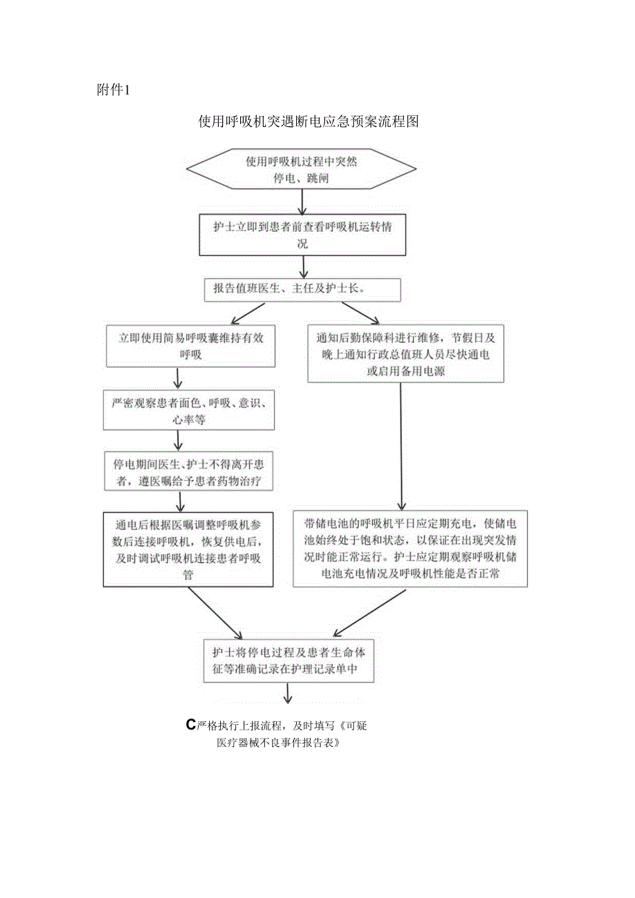 使用呼吸机突遇断电的应急预案及流程.docx_第3页