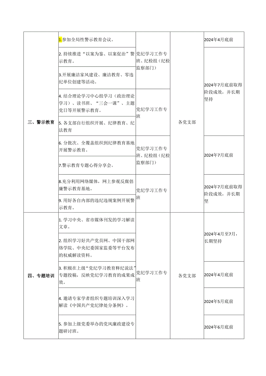 党组织关于开展2024年党纪学习教育工作计划任务清单（范文2篇）.docx_第3页