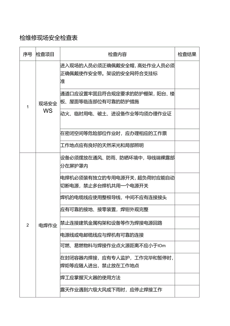 检维修现场安全检查表.docx_第1页