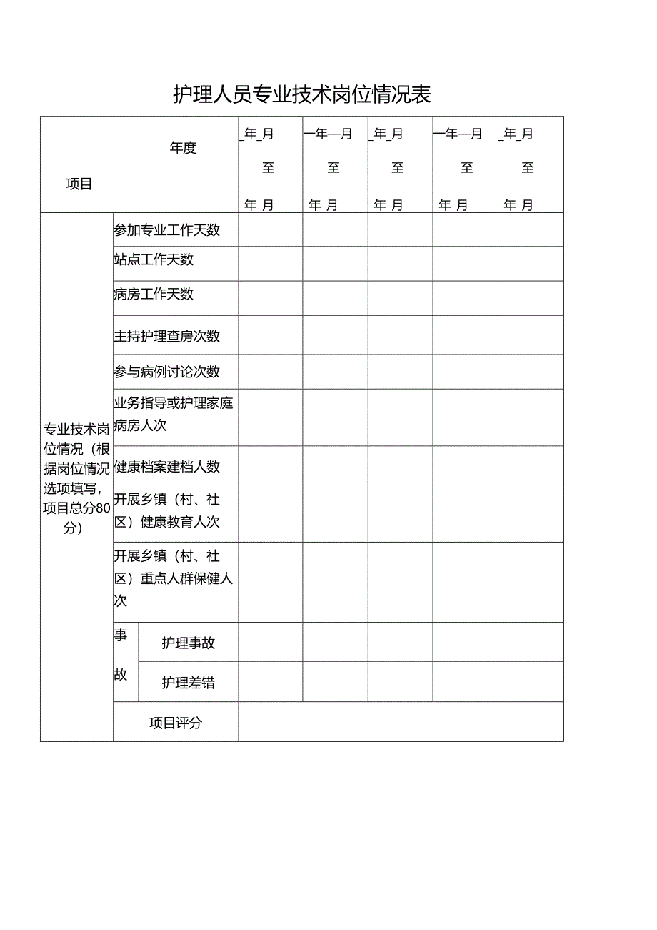 护理人员专业技术岗位情况表.docx_第1页