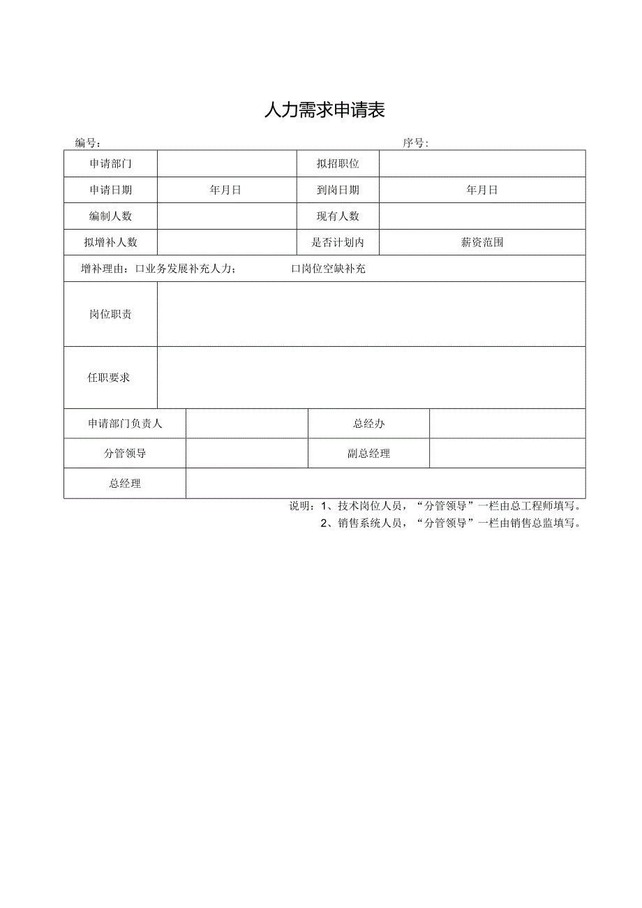 人力需求申请表.docx_第1页