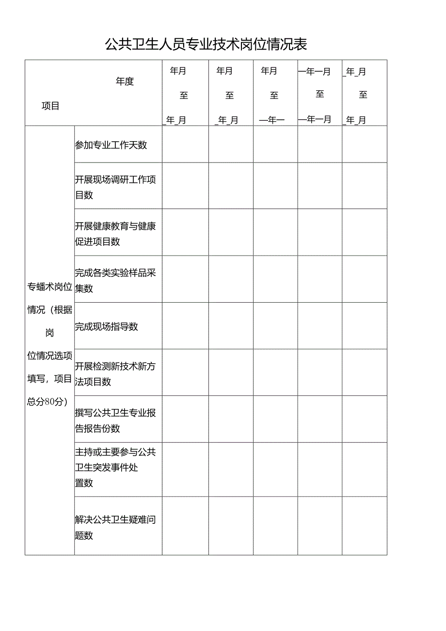 公共卫生人员专业技术岗位情况表.docx_第1页