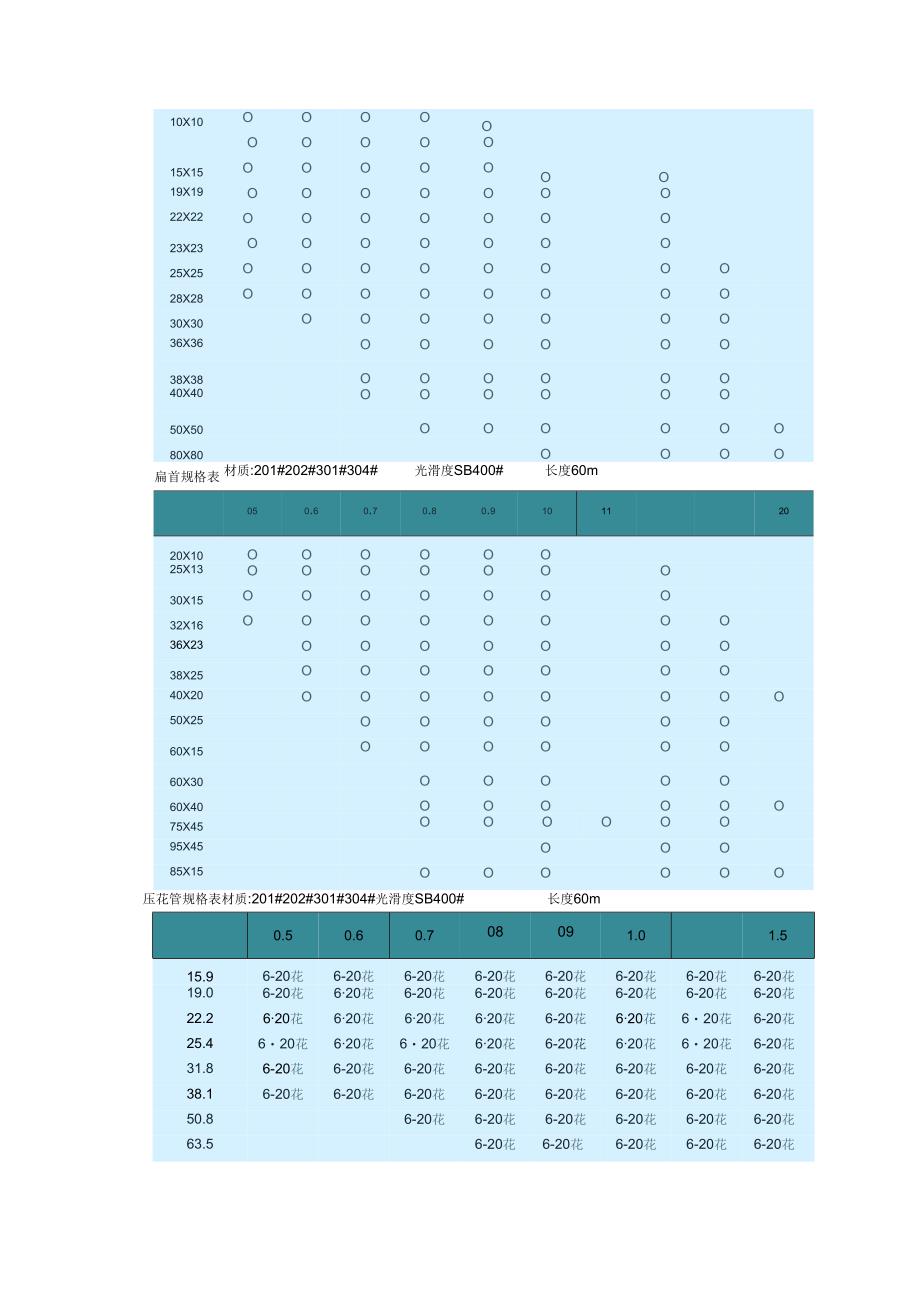 304不锈钢方管规格表、方管规矩表.docx_第2页