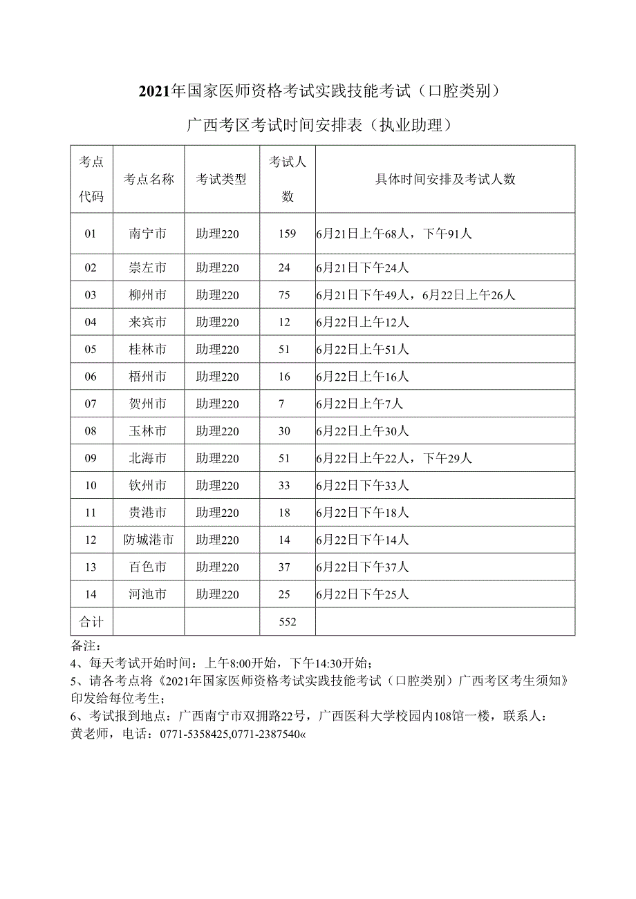 2021各市口腔类别医师资格实践技能考试时间安排.docx_第2页