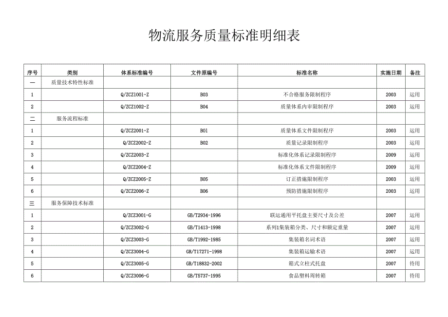 4标准体系明细表.docx_第3页