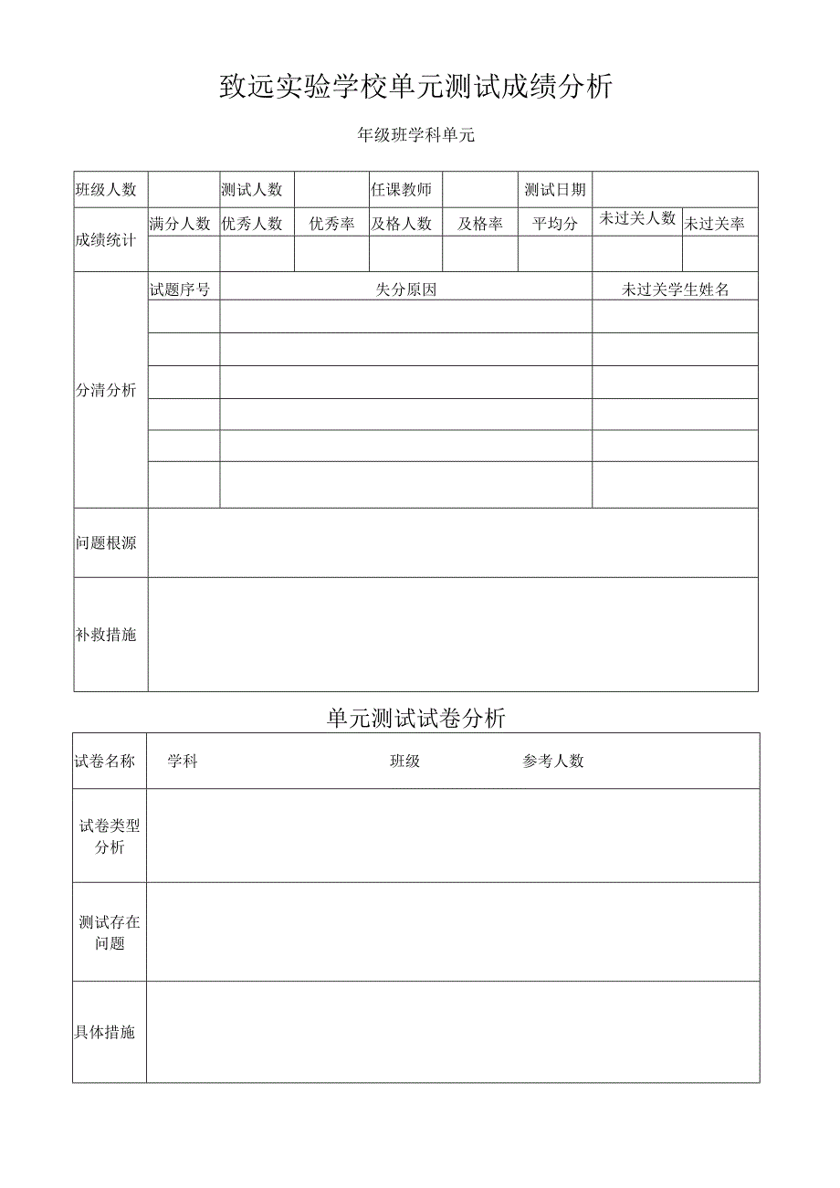 致远实验学校单元测试成绩分析.docx_第1页