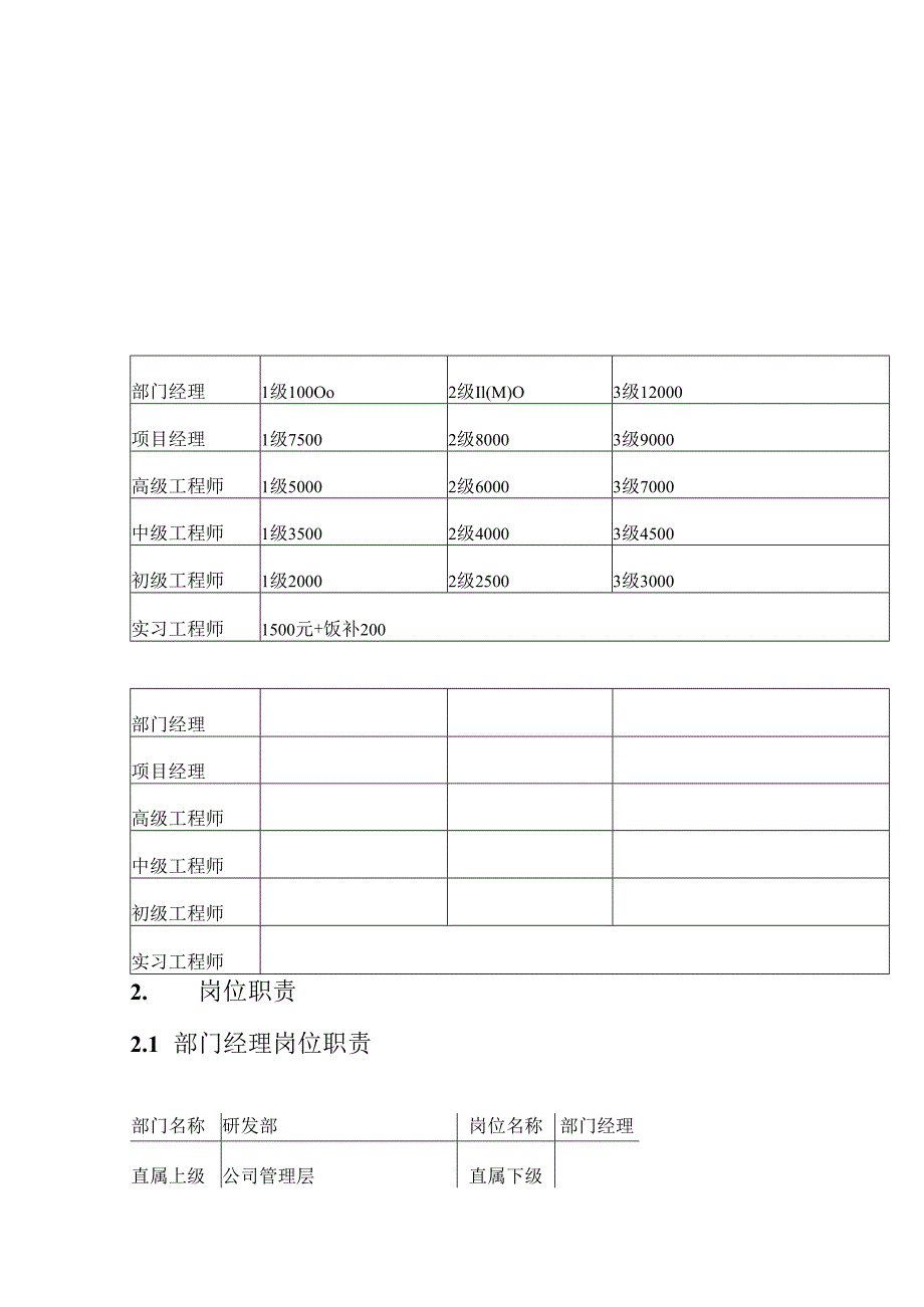 软件研发部门组织架构以及岗位职责.docx_第3页