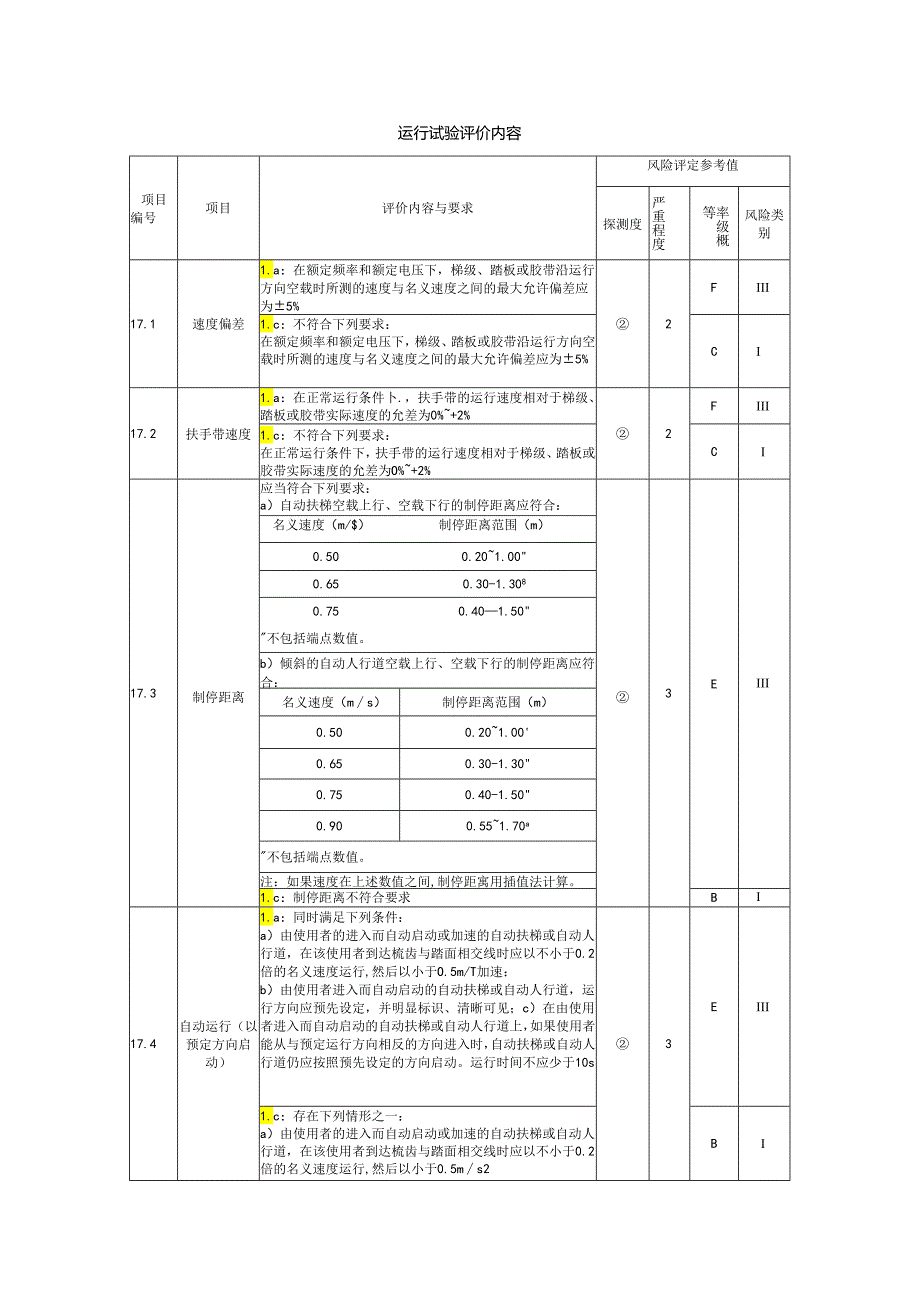 电梯运行试验评价内容.docx_第1页