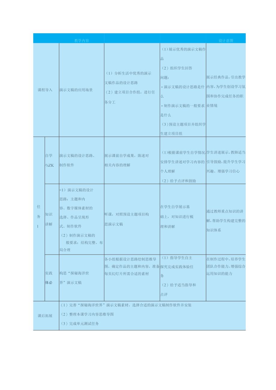 高教版信息技术《6.3设计演示文稿作品 任务1 构思演示文稿作品 》教案.docx_第2页