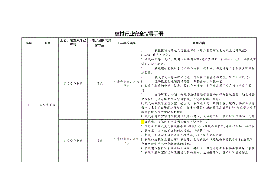 建材行业安全指导手册.docx_第1页