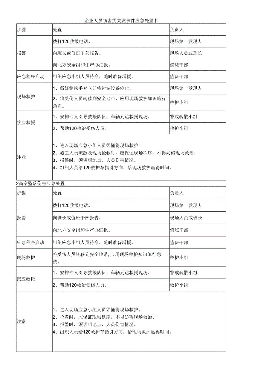 企业人员伤害类突发事件应急处置卡.docx_第1页