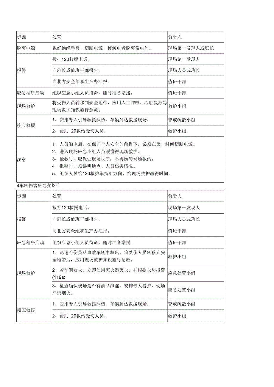 企业人员伤害类突发事件应急处置卡.docx_第2页