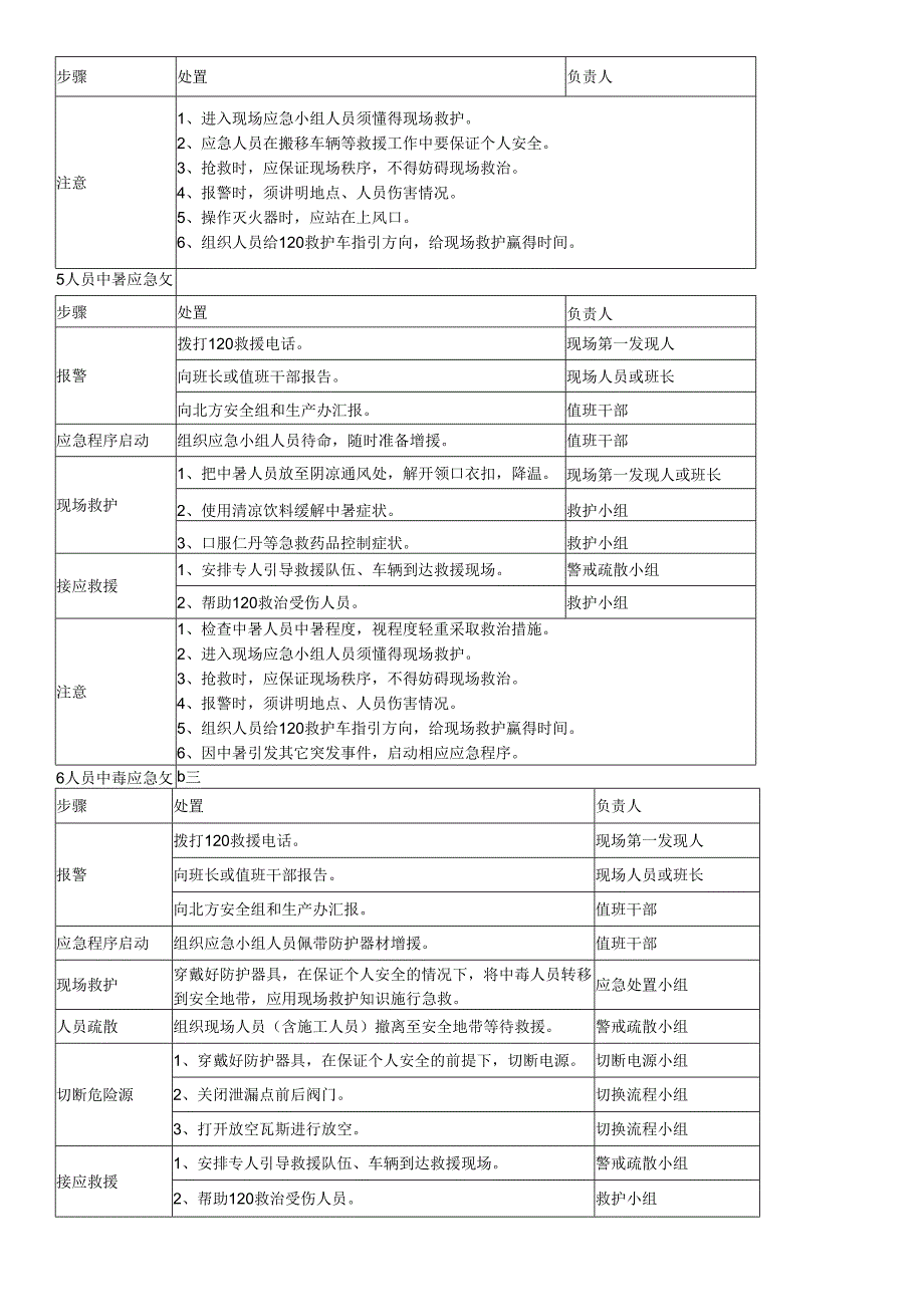 企业人员伤害类突发事件应急处置卡.docx_第3页