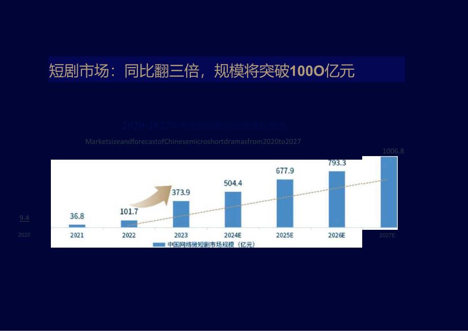 短剧营销风行合作方案.docx_第3页