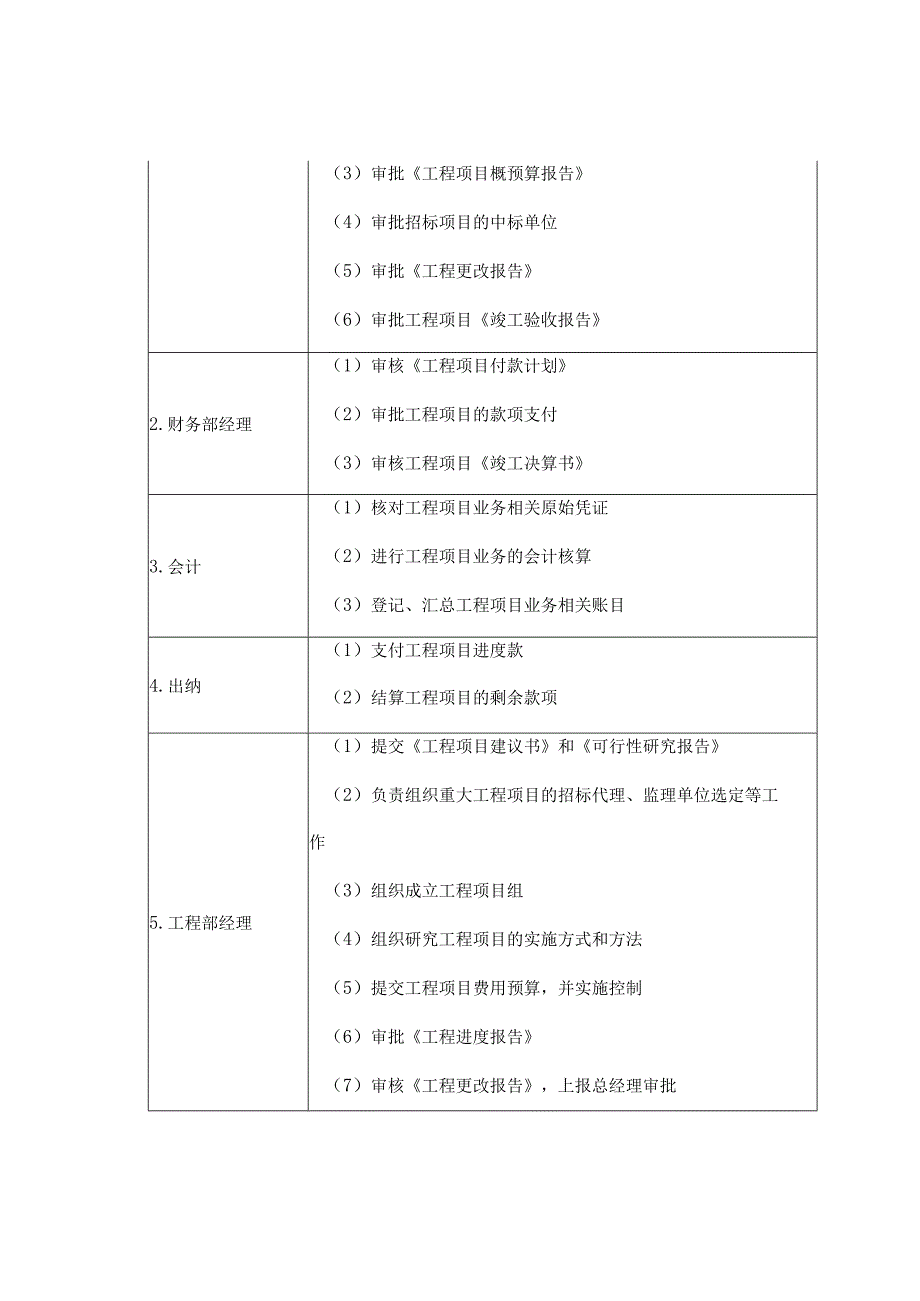 工程项目岗位责任制度.docx_第2页