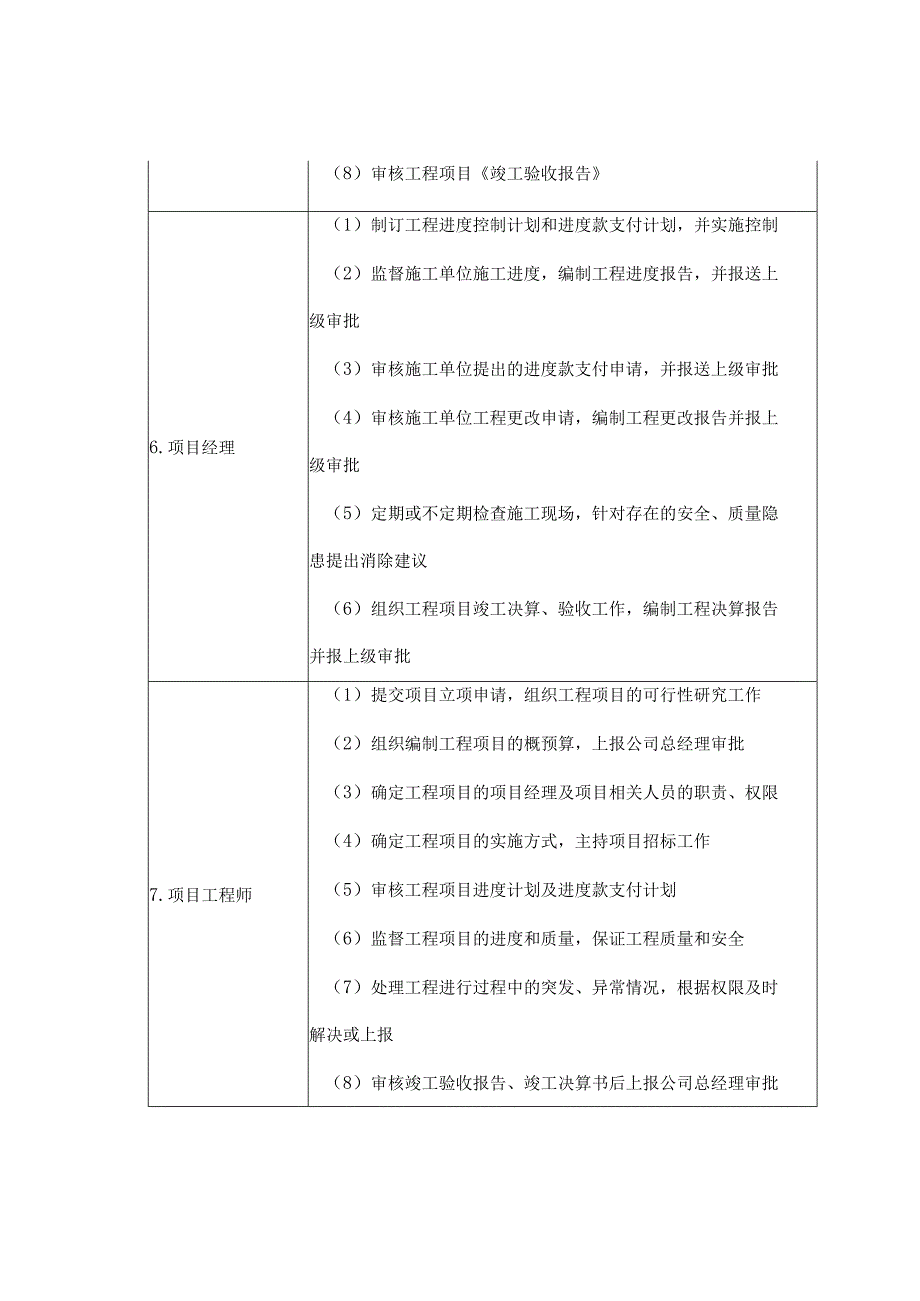 工程项目岗位责任制度.docx_第3页