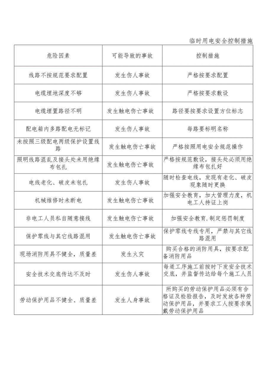 临时用电安全控制措施.docx_第1页