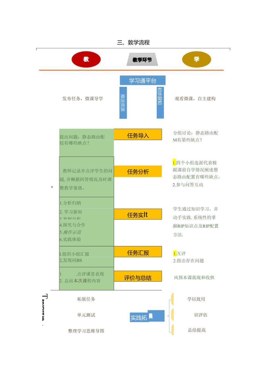 计算机网络技术基础教程 教案-教学设计 单元4.4 RIP配置.docx_第2页