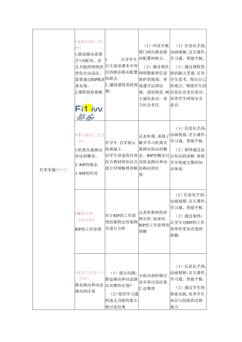 计算机网络技术基础教程 教案-教学设计 单元4.4 RIP配置.docx_第3页