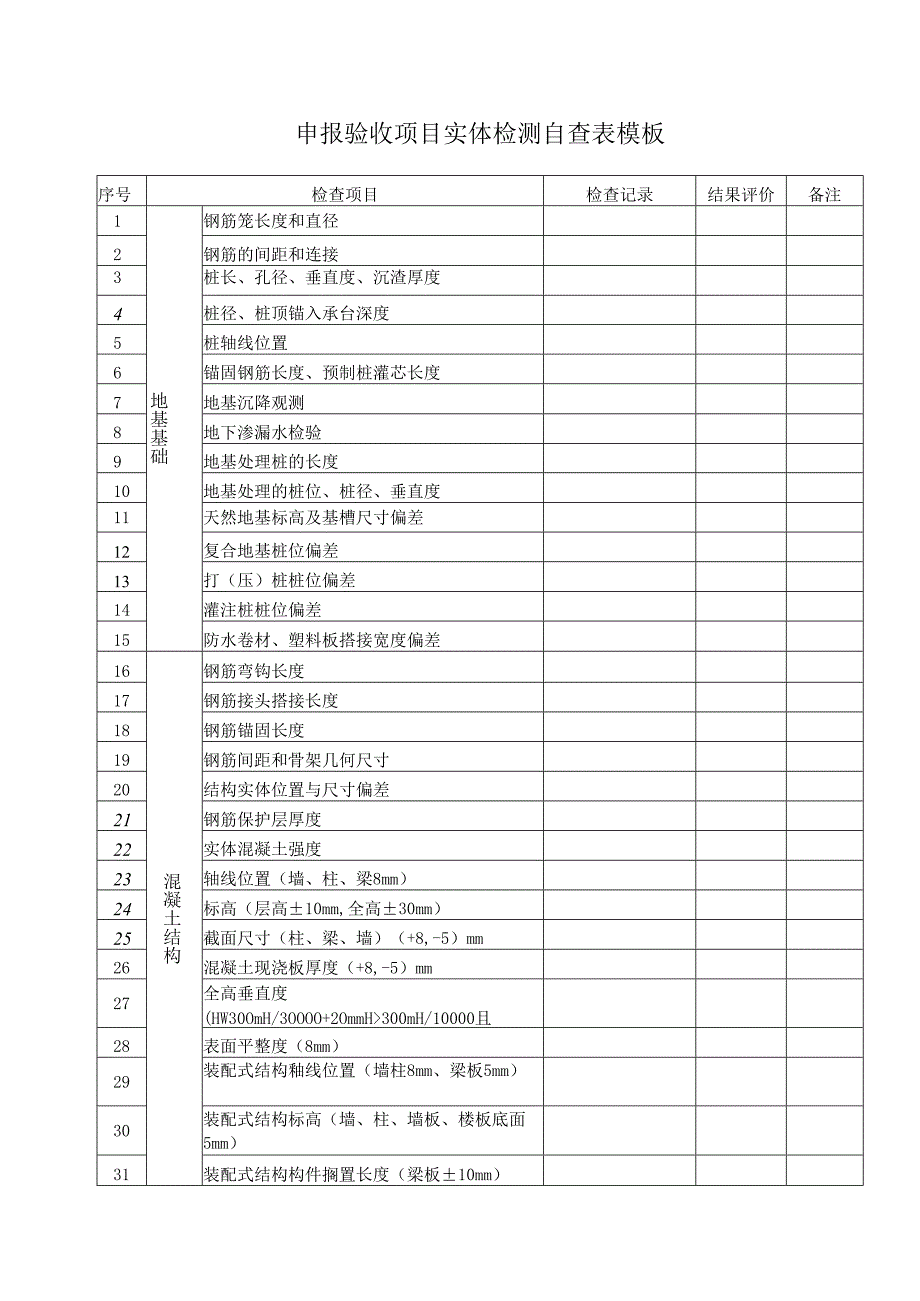 申报验收项目实体检测自查表模板.docx_第1页