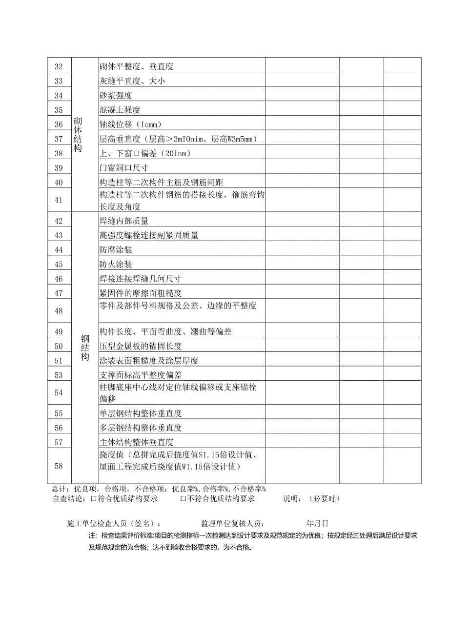 申报验收项目实体检测自查表模板.docx_第2页