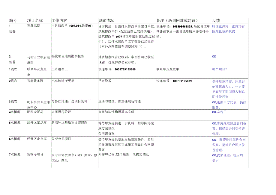 2019.6.23中铁方案所周志.docx_第1页