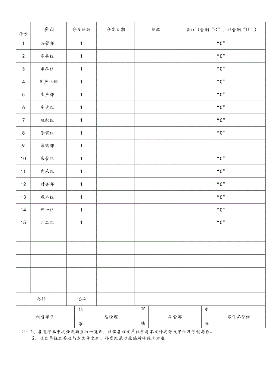 X汽车企业特认处理作业标准.docx_第2页