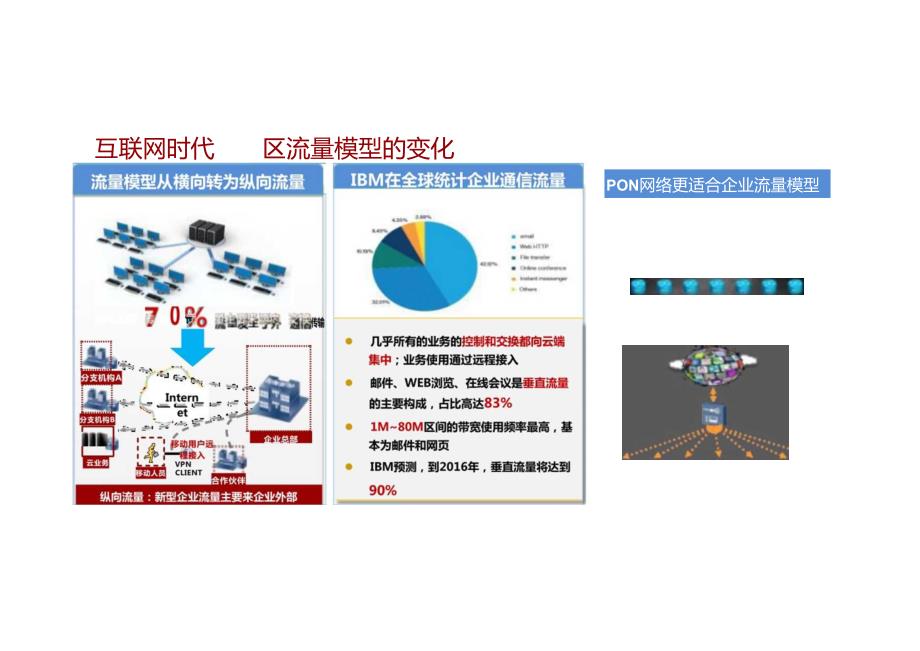 智慧园区全光网络解决方案.docx_第3页