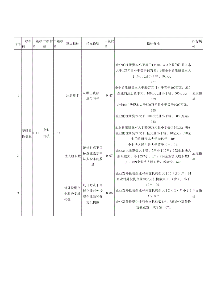 通用型企业信用风险指标体系.docx_第1页