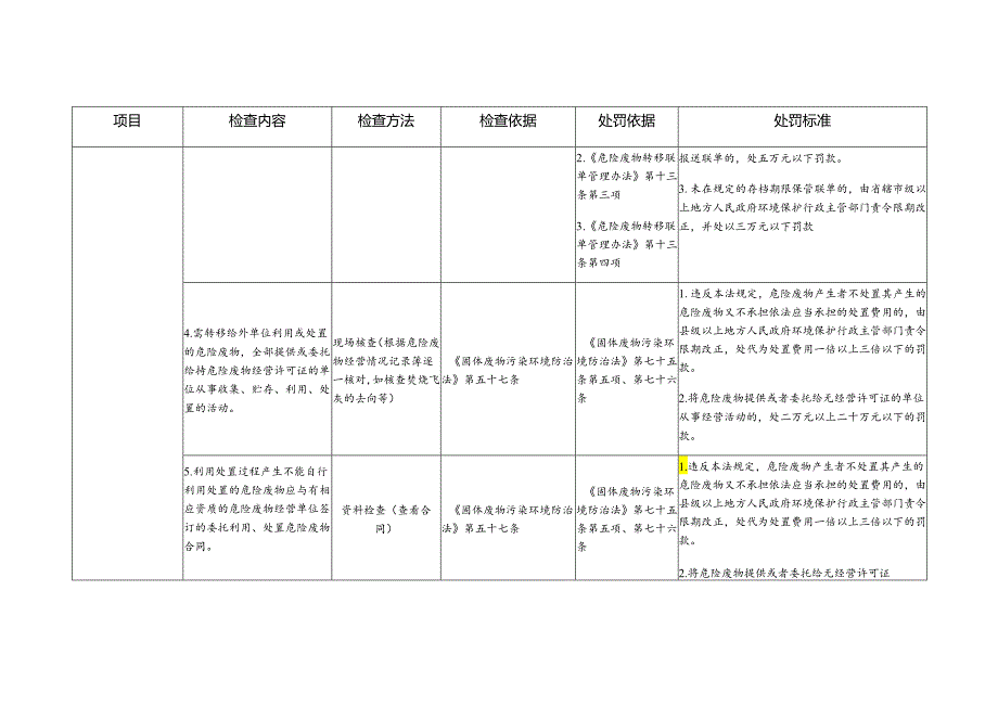 企业危险废物监管执法检查表模板.docx_第3页