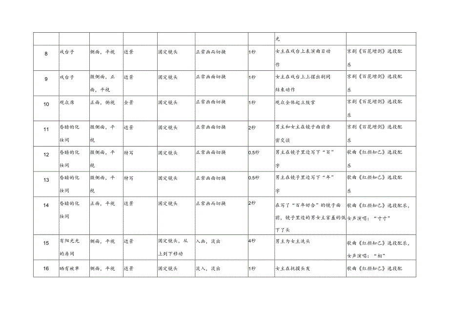 百年润发广告分镜头.docx_第2页