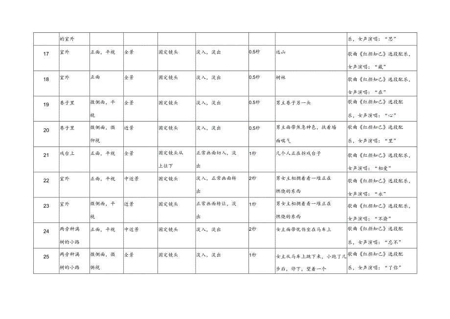 百年润发广告分镜头.docx_第3页