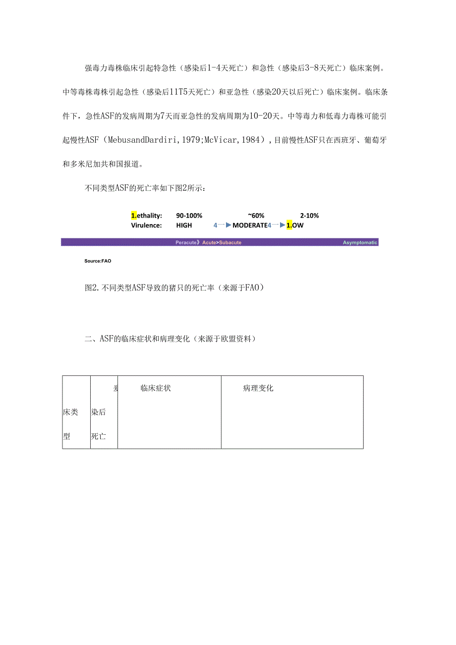 非洲猪瘟的临床症状和病理变化.docx_第2页