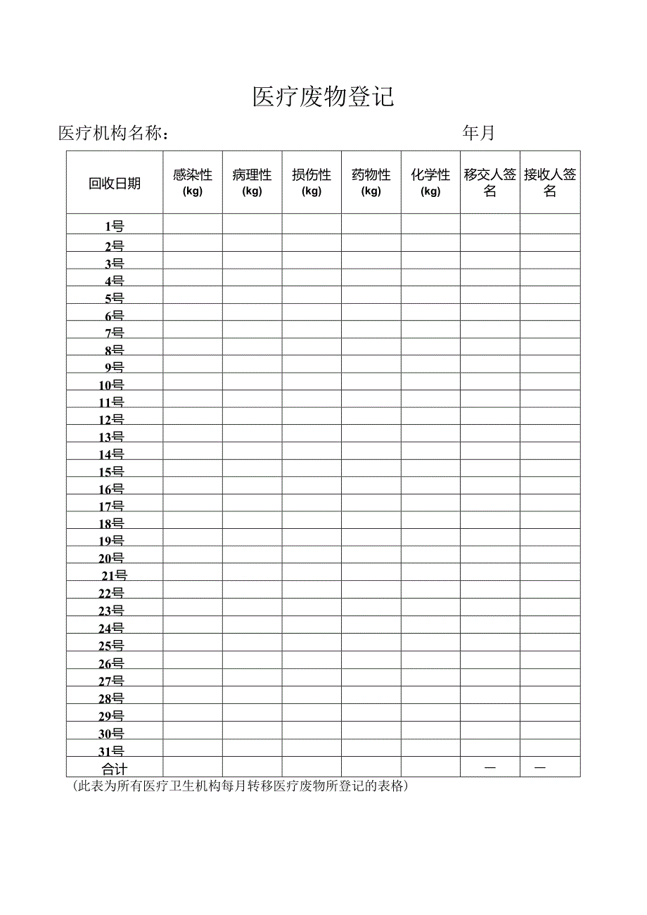 医疗废物登记表.docx_第3页