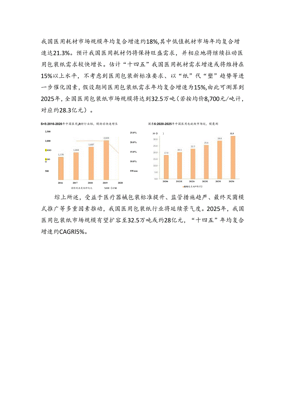 行业研究：我国医用包装纸行业发展趋势分析【含规模、增速预测等】.docx_第3页