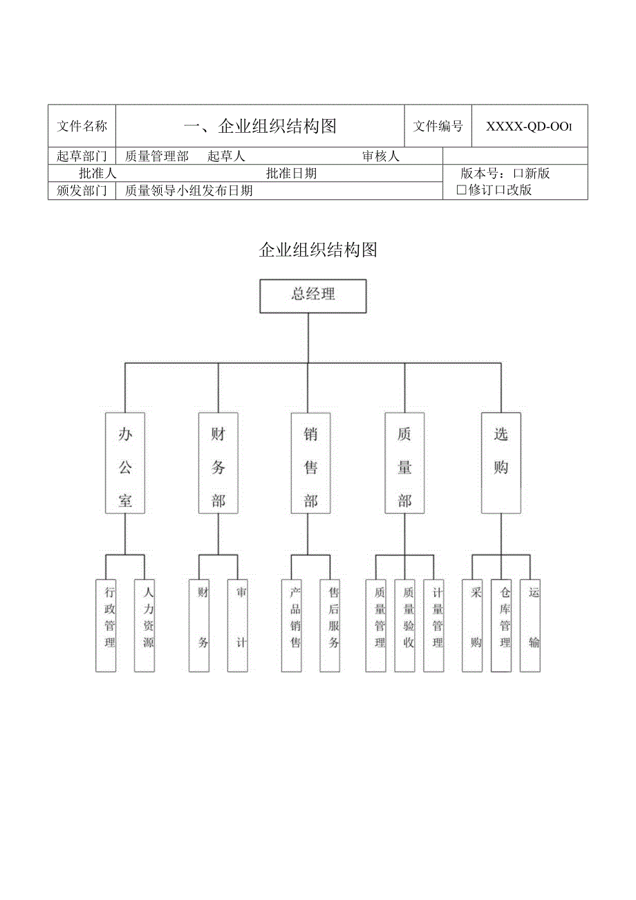 医疗器械-组织机构及岗位职责2024年最新.docx_第2页