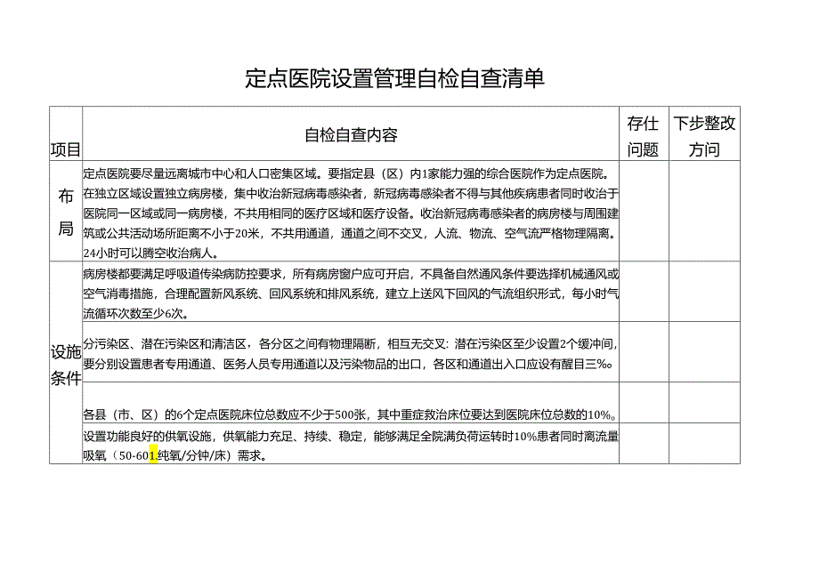 定点医院设置管理自检自查清单.docx_第1页