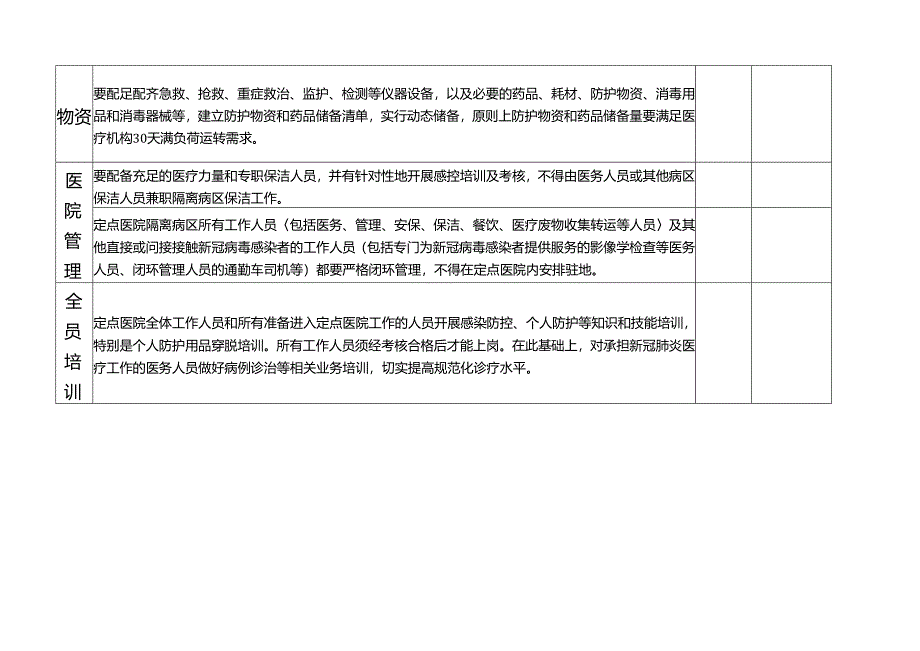 定点医院设置管理自检自查清单.docx_第2页