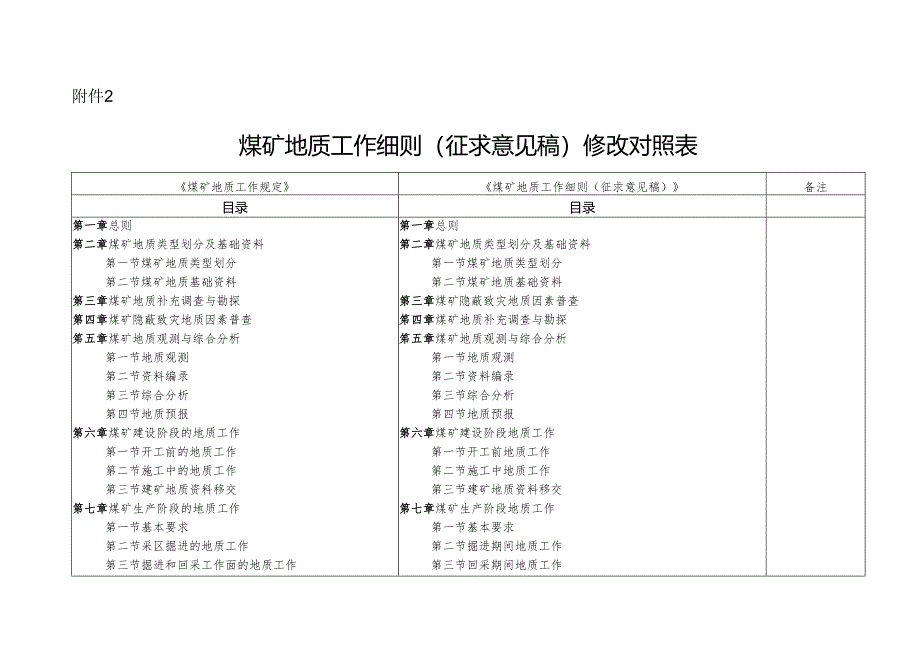 煤矿地质工作细则（征求意见稿）修改对照表2023.docx_第1页