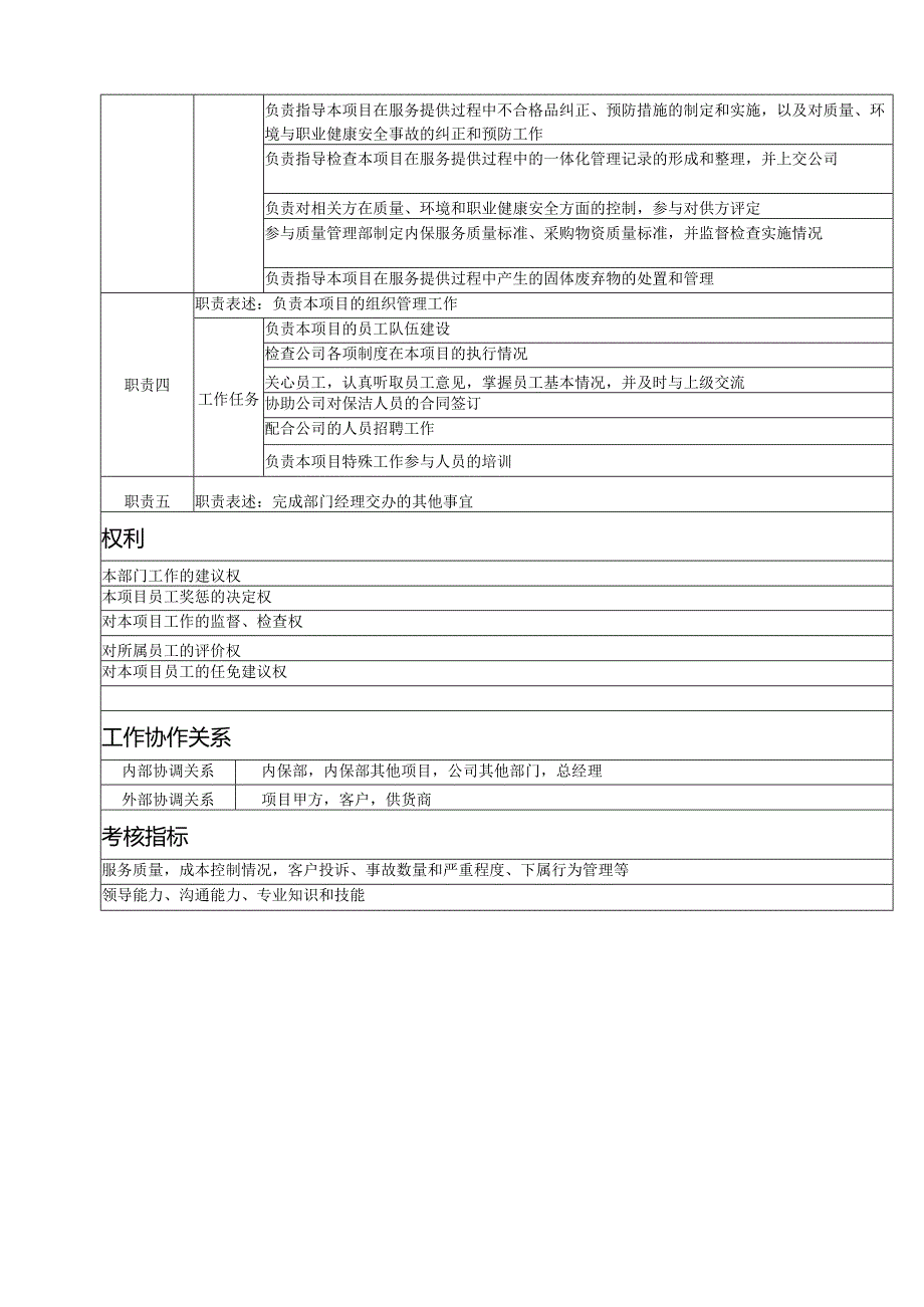 大厦保洁考核暂行方案.docx_第3页