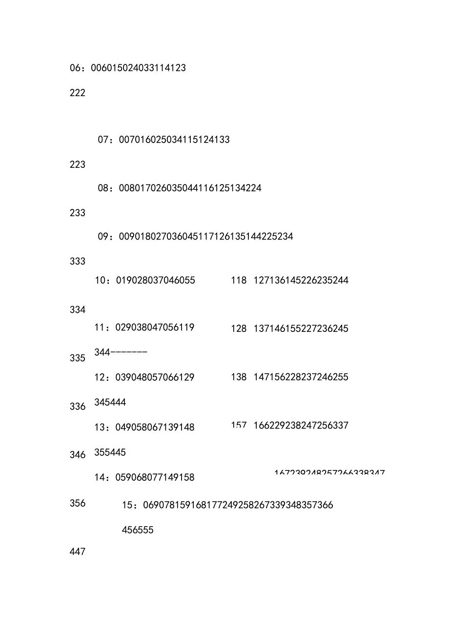 3d和值速查表(全部的000个组合).docx_第3页