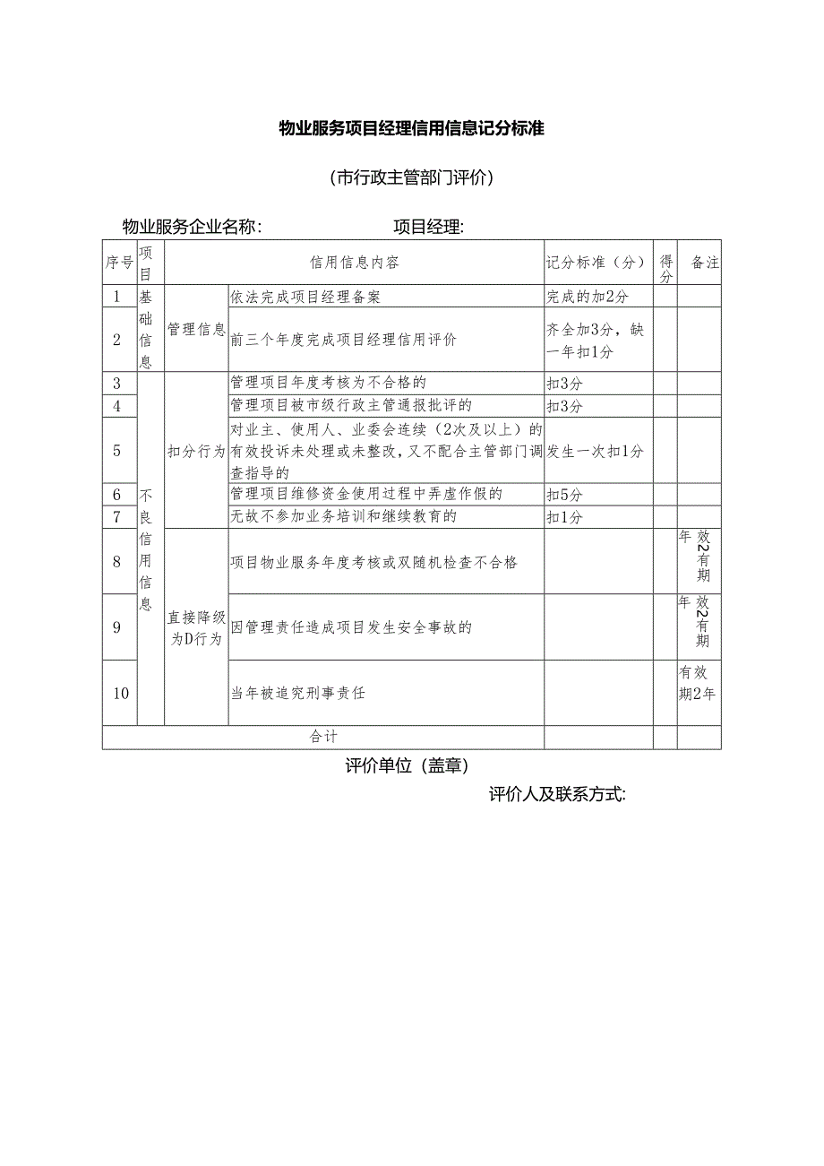 物业服务项目经理信用信息记分标准（市行政主管部门评价）.docx_第1页