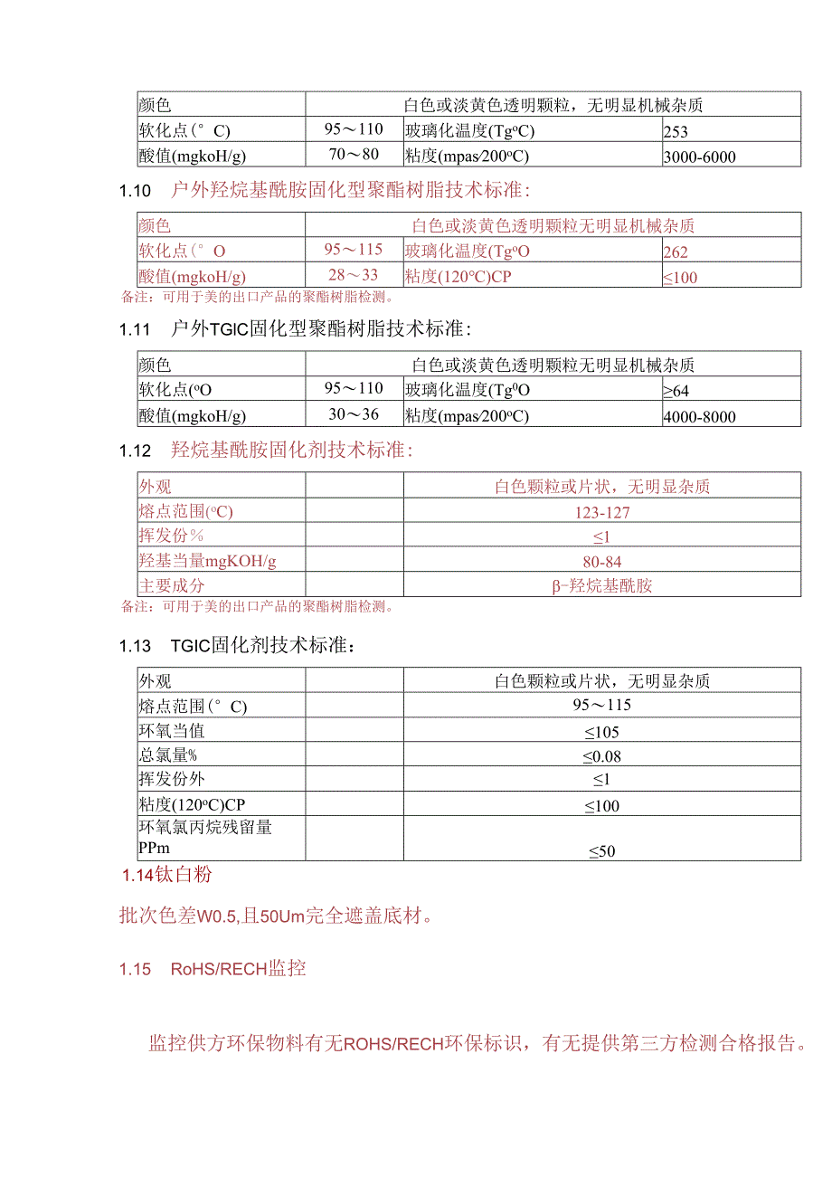 粉末产品原辅材料入库检验规范方案.docx_第2页