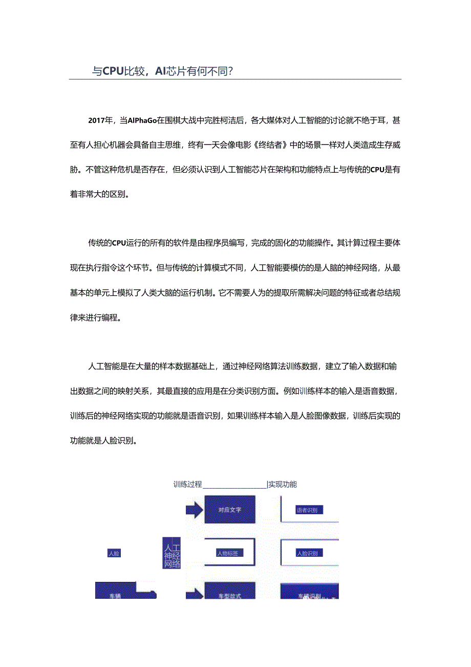 人工智能芯片到底有何不同？.docx_第1页