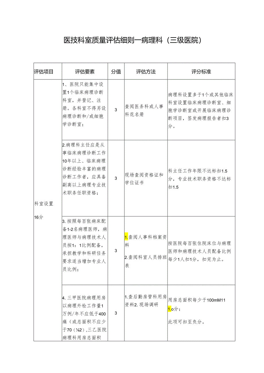 医院医技科室质量评估细则—病理科（三级医院）.docx_第1页