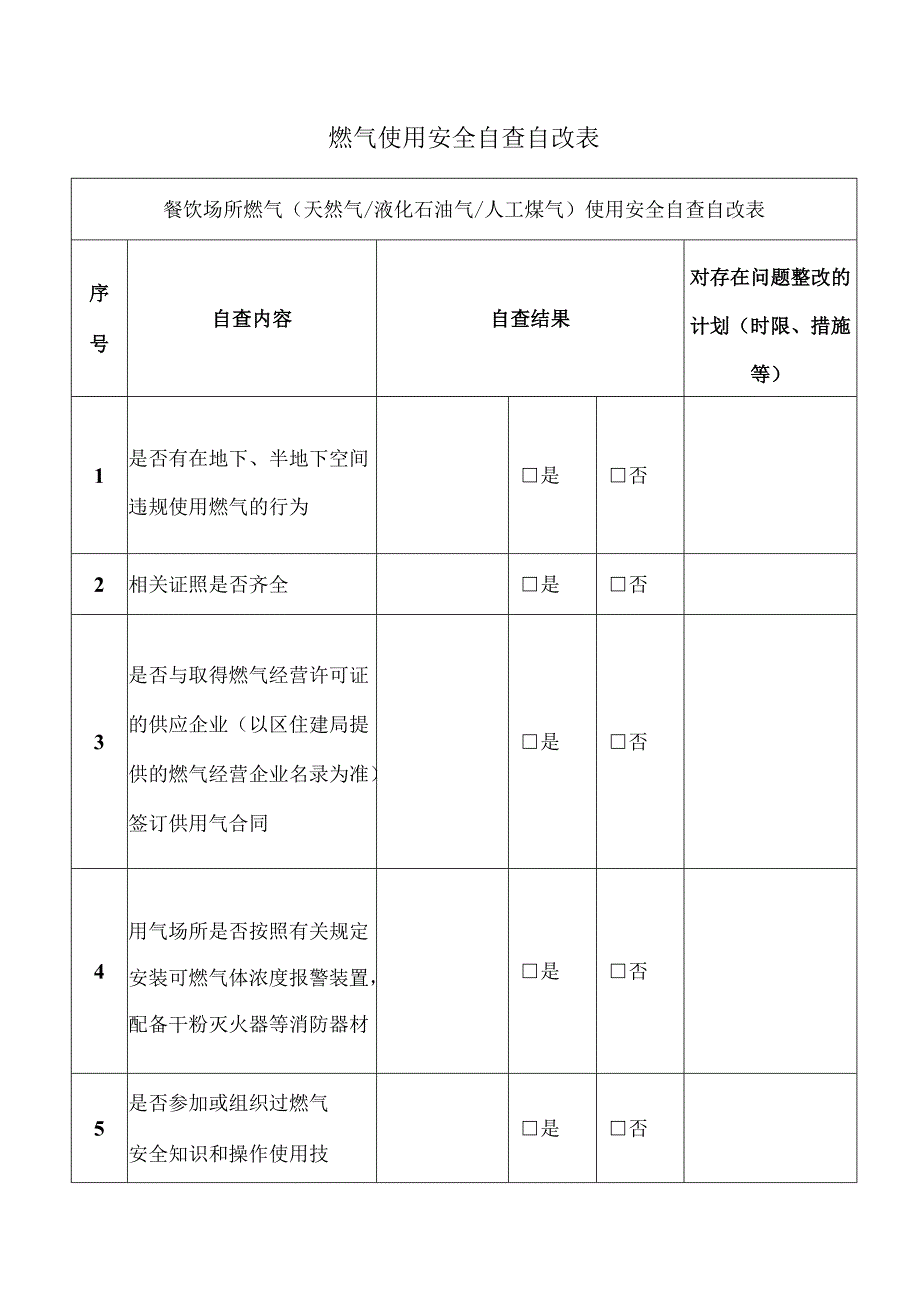 餐饮场所燃气使用安全自查自改表.docx_第1页