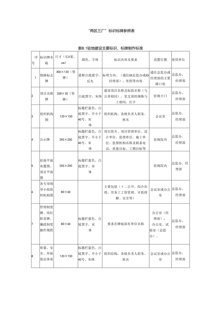 “两区三厂”标识标牌参照表.docx_第1页