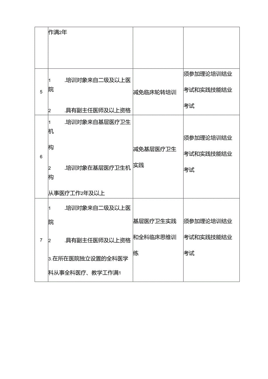 全科医生转岗培训减免条件和内容.docx_第2页