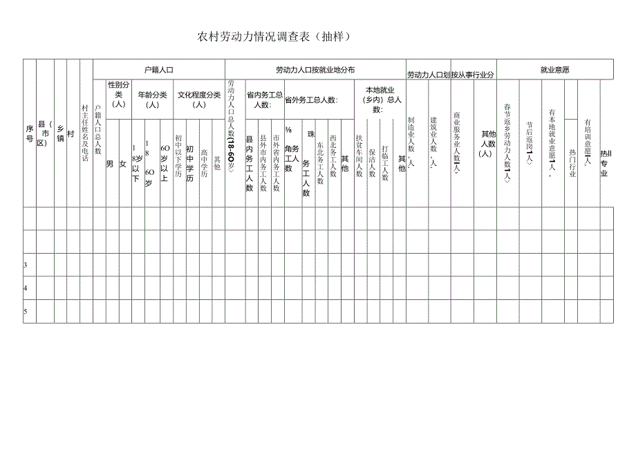 农村劳动力情况调查表（抽样）.docx_第1页