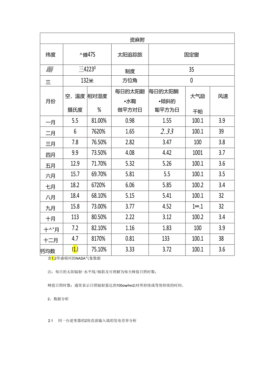 光伏发电微型逆变器系统组件功率选择.docx_第2页